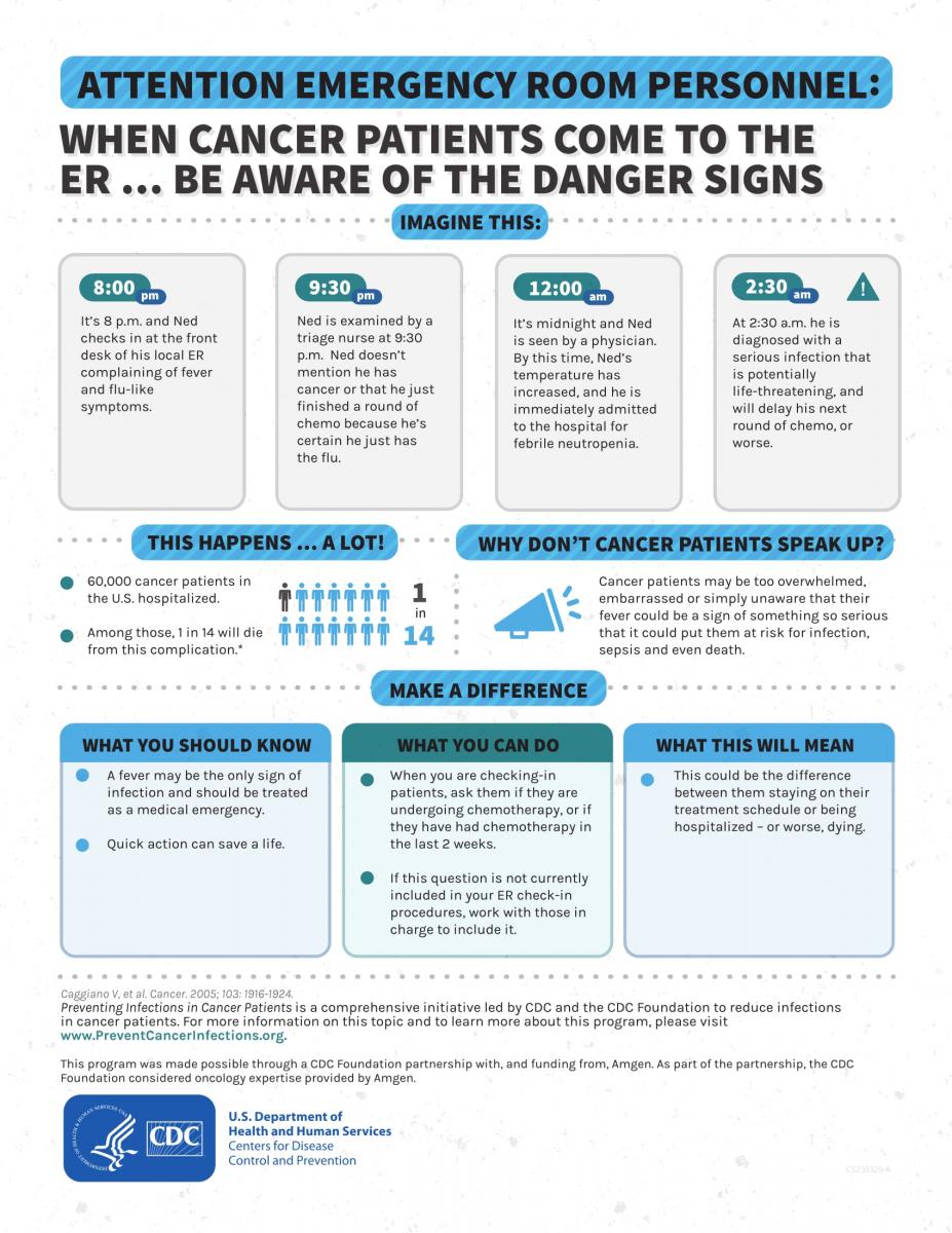 Attention Emergency Room Personnel: When Cancer Patients Come to the ER…Be Aware of the Danger Signs (PDF)